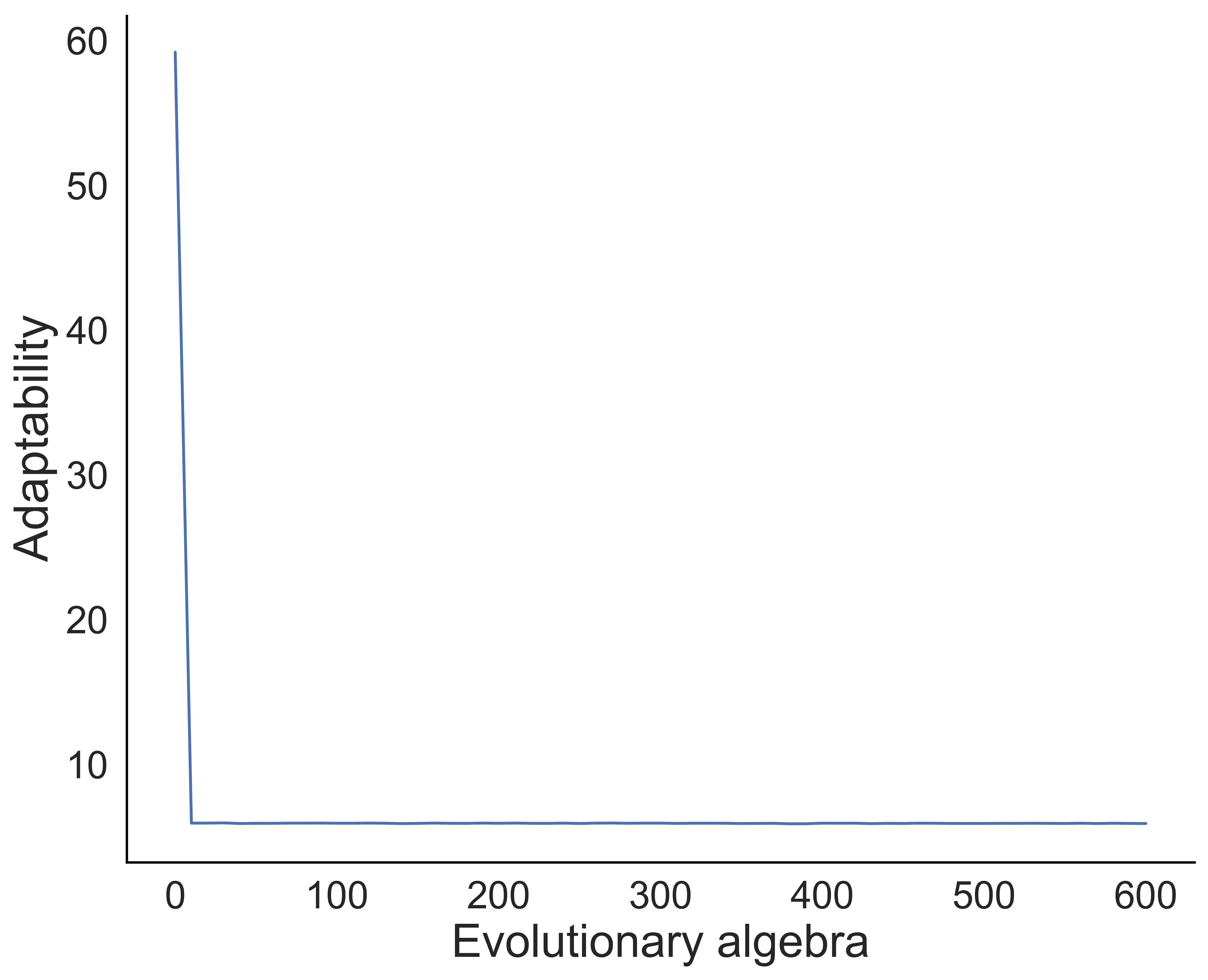 Particle swarm optimization 
of random forests.