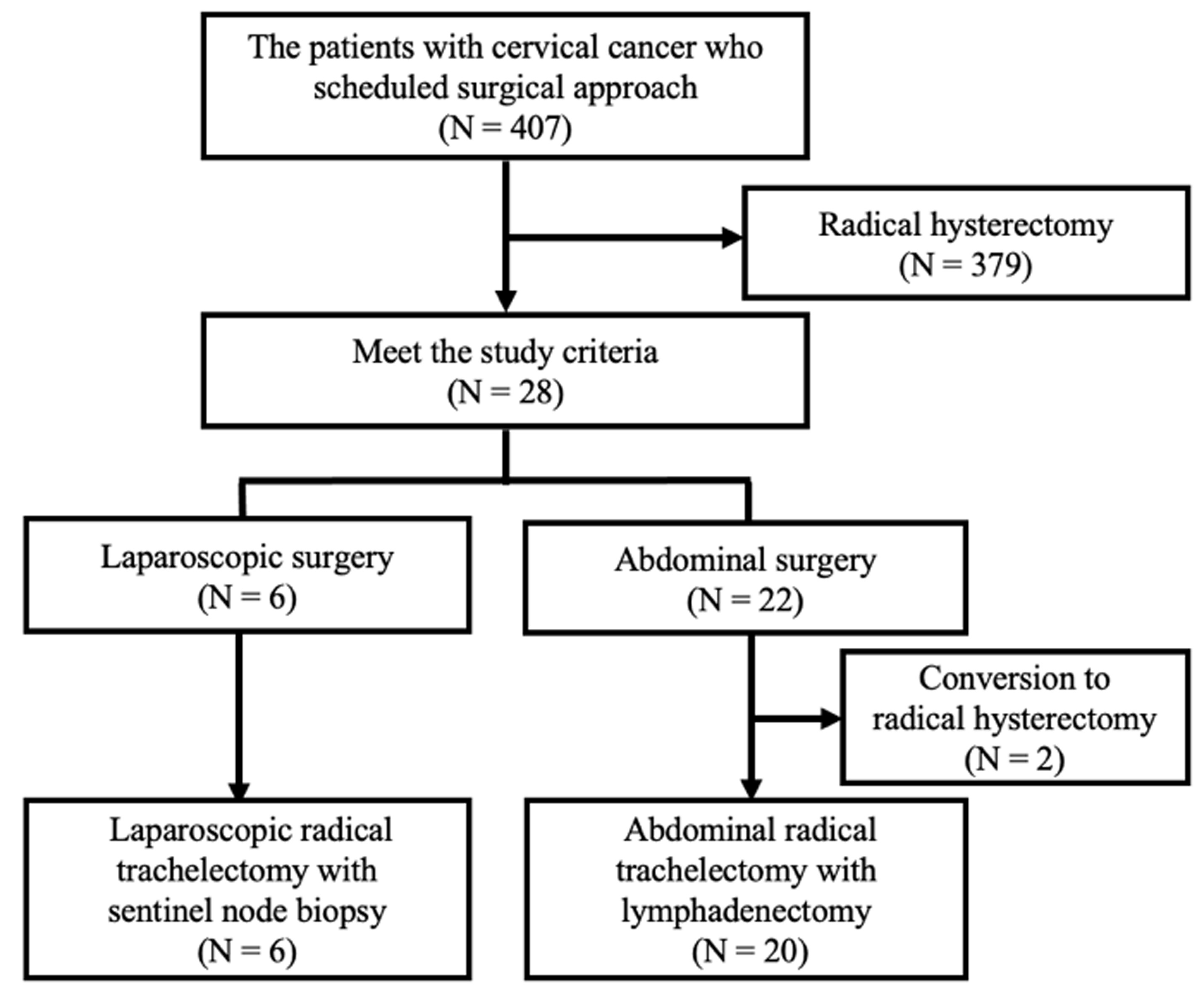 Schema of study participants.
